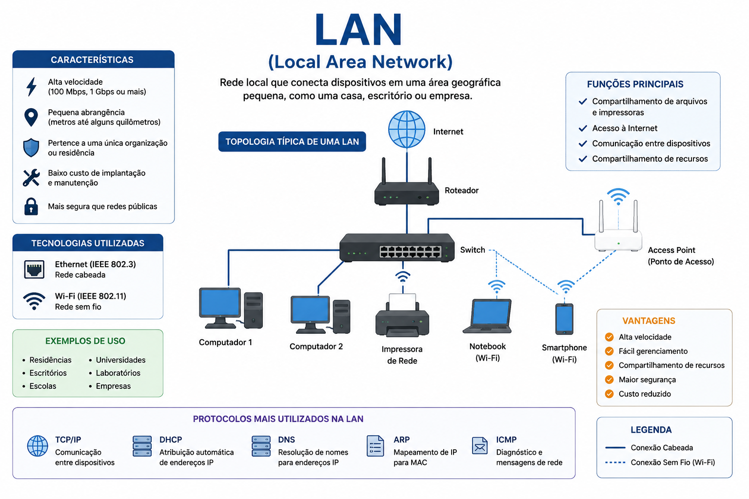 LAN.png